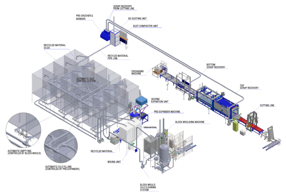 Block Production Factory